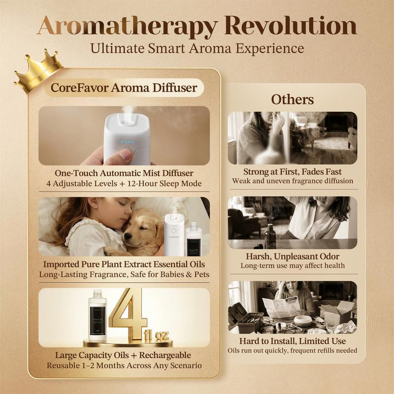 Corefavor Diffuser ,Waterless Essential Oil Diffuser, 4.06Fl Oz（120Ml）Home Aroma Diffuser with Adjustable Scent Intensity, Rechargeable and Wall-Mountable, Quiet Fragrance Diffuser for Living Room, Bedroom, Bathroom, and Car